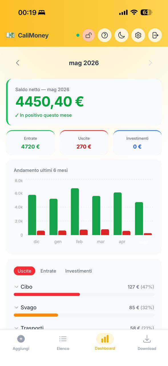 CaliMoney dashboard preview